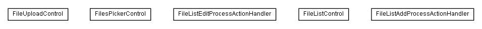 Package class diagram package lumis.doui.control.fileupload