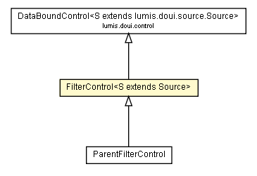 Package class diagram package FilterControl