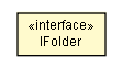 Package class diagram package ParentFilterControl.IFolder