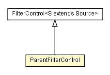 Package class diagram package ParentFilterControl