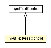 Package class diagram package InputTextAreaControl