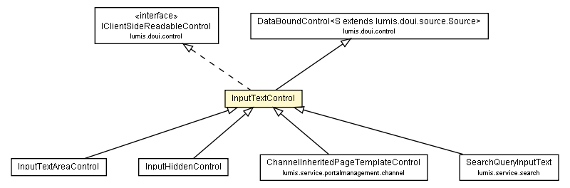 Package class diagram package InputTextControl