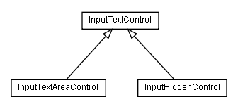 Package class diagram package lumis.doui.control.inputtext