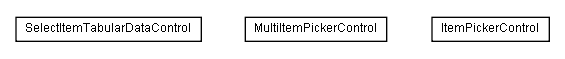 Package class diagram package lumis.doui.control.itempicker