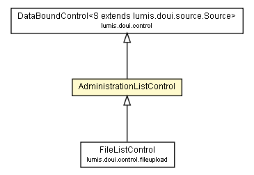 Package class diagram package AdministrationListControl