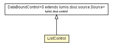 Package class diagram package ListControl