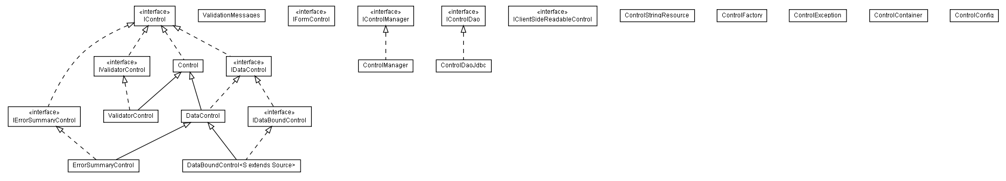 Package class diagram package lumis.doui.control