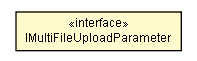 Package class diagram package IMultiFileUploadParameter