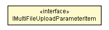 Package class diagram package IMultiFileUploadParameterItem