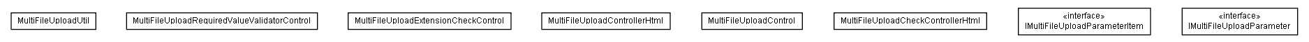 Package class diagram package lumis.doui.control.multifileupload