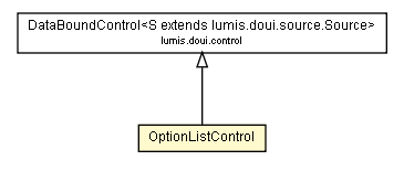 Package class diagram package OptionListControl