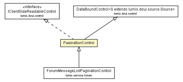 Package class diagram package PaginationControl