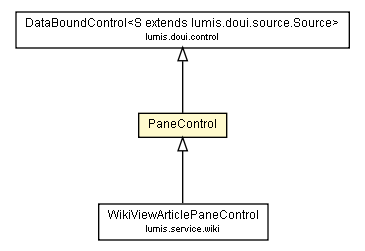 Package class diagram package PaneControl