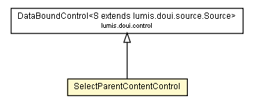 Package class diagram package SelectParentContentControl