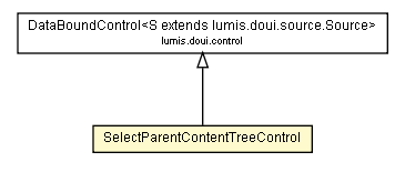 Package class diagram package SelectParentContentTreeControl