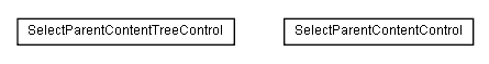 Package class diagram package lumis.doui.control.parentcontent