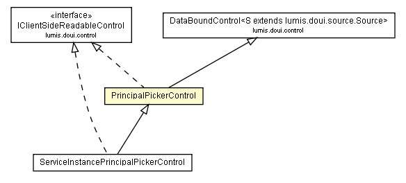 Package class diagram package PrincipalPickerControl