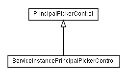 Package class diagram package lumis.doui.control.principalpicker