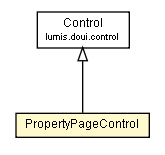 Package class diagram package PropertyPageControl