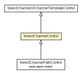 Package class diagram package SelectChannelControl