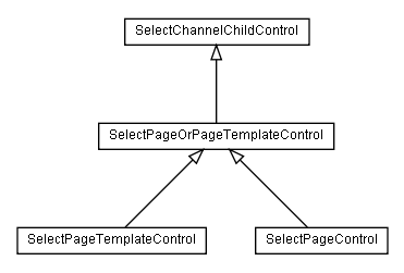 Package class diagram package lumis.doui.control.selectpage