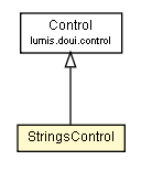 Package class diagram package StringsControl