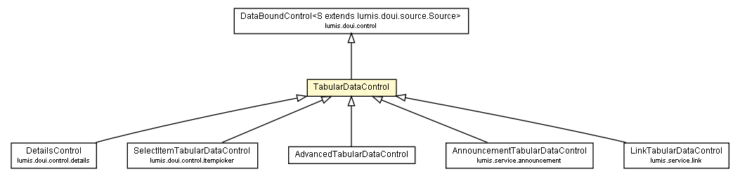 Package class diagram package TabularDataControl