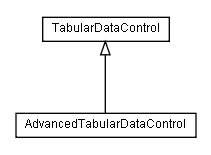 Package class diagram package lumis.doui.control.tabulardata