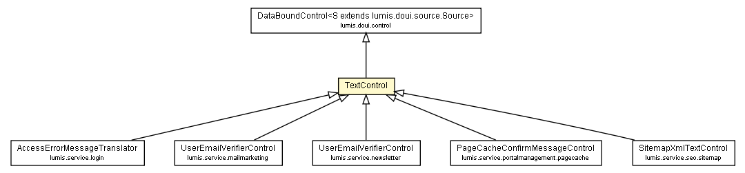 Package class diagram package TextControl