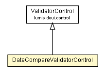 Package class diagram package DateCompareValidatorControl