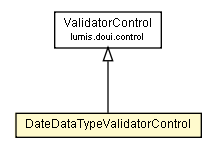 Package class diagram package DateDataTypeValidatorControl