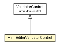 Package class diagram package HtmlEditorValidatorControl