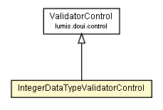 Package class diagram package IntegerDataTypeValidatorControl