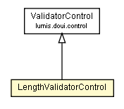 Package class diagram package LengthValidatorControl