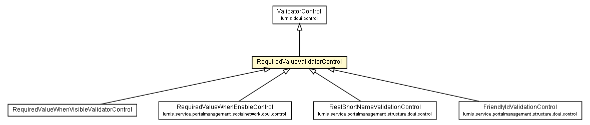 Package class diagram package RequiredValueValidatorControl