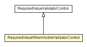 Package class diagram package RequiredValueWhenVisibleValidatorControl