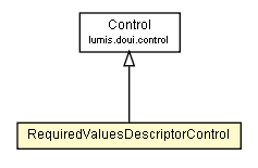 Package class diagram package RequiredValuesDescriptorControl