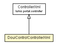 Package class diagram package DouiControlControllerXml