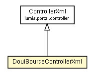 Package class diagram package DouiSourceControllerXml