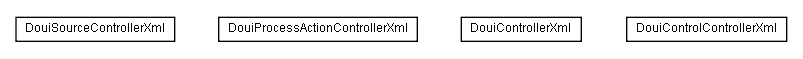 Package class diagram package lumis.doui.controller.xml