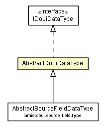 Package class diagram package AbstractDouiDataType