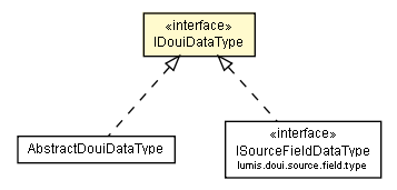 Package class diagram package IDouiDataType