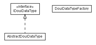 Package class diagram package lumis.doui.datatype