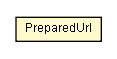 Package class diagram package PreparedUrl