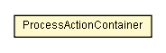 Package class diagram package ProcessActionContainer