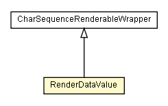 Package class diagram package RenderDataValue