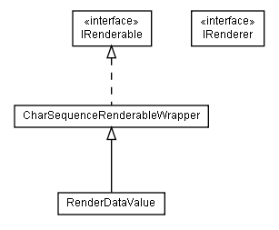 Package class diagram package lumis.doui.render