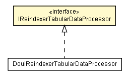 Package class diagram package IReindexerTabularDataProcessor