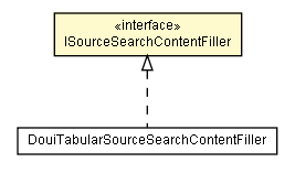 Package class diagram package ISourceSearchContentFiller