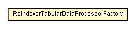 Package class diagram package ReindexerTabularDataProcessorFactory